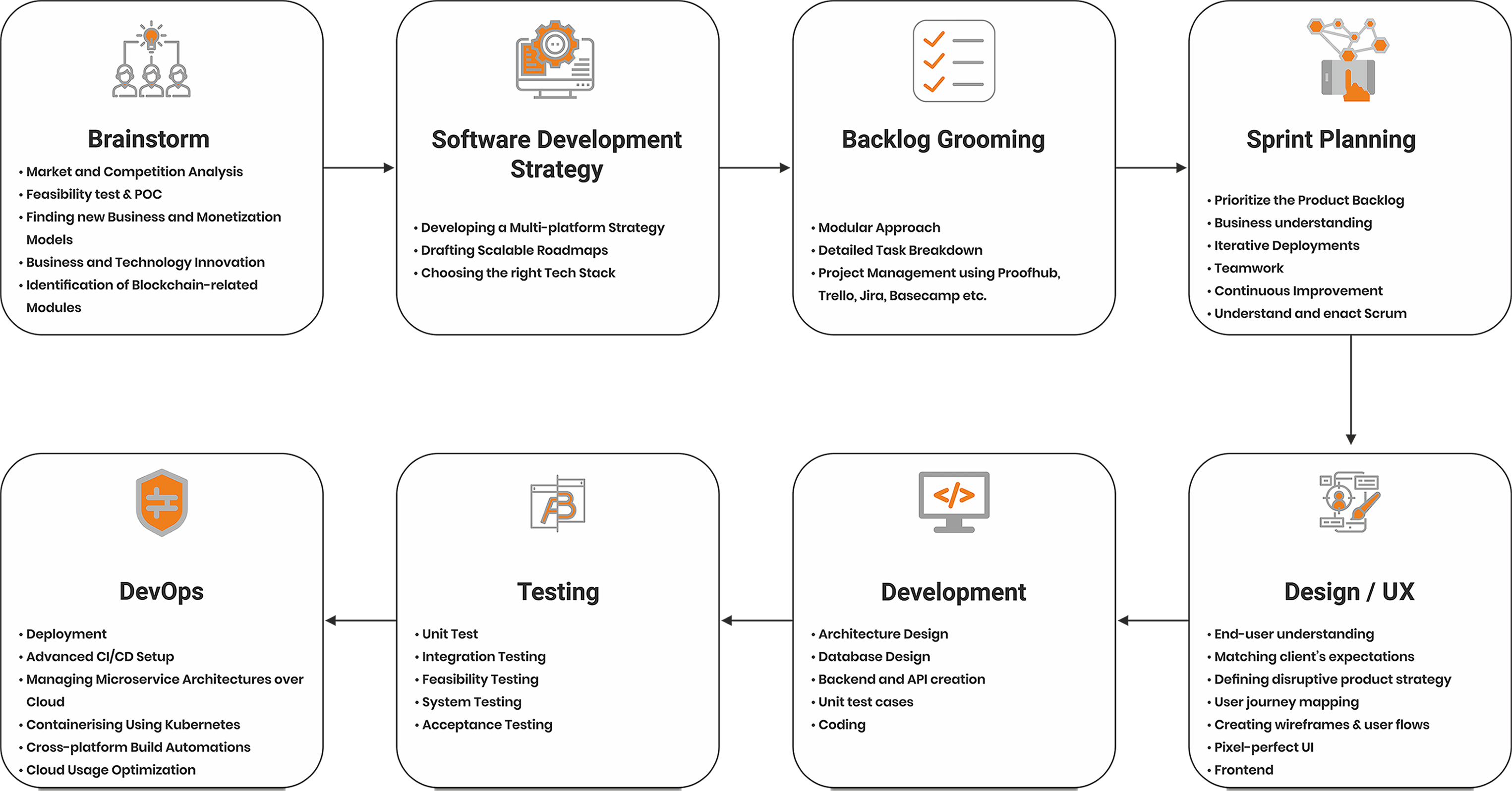 content-infographic-v4 (1)