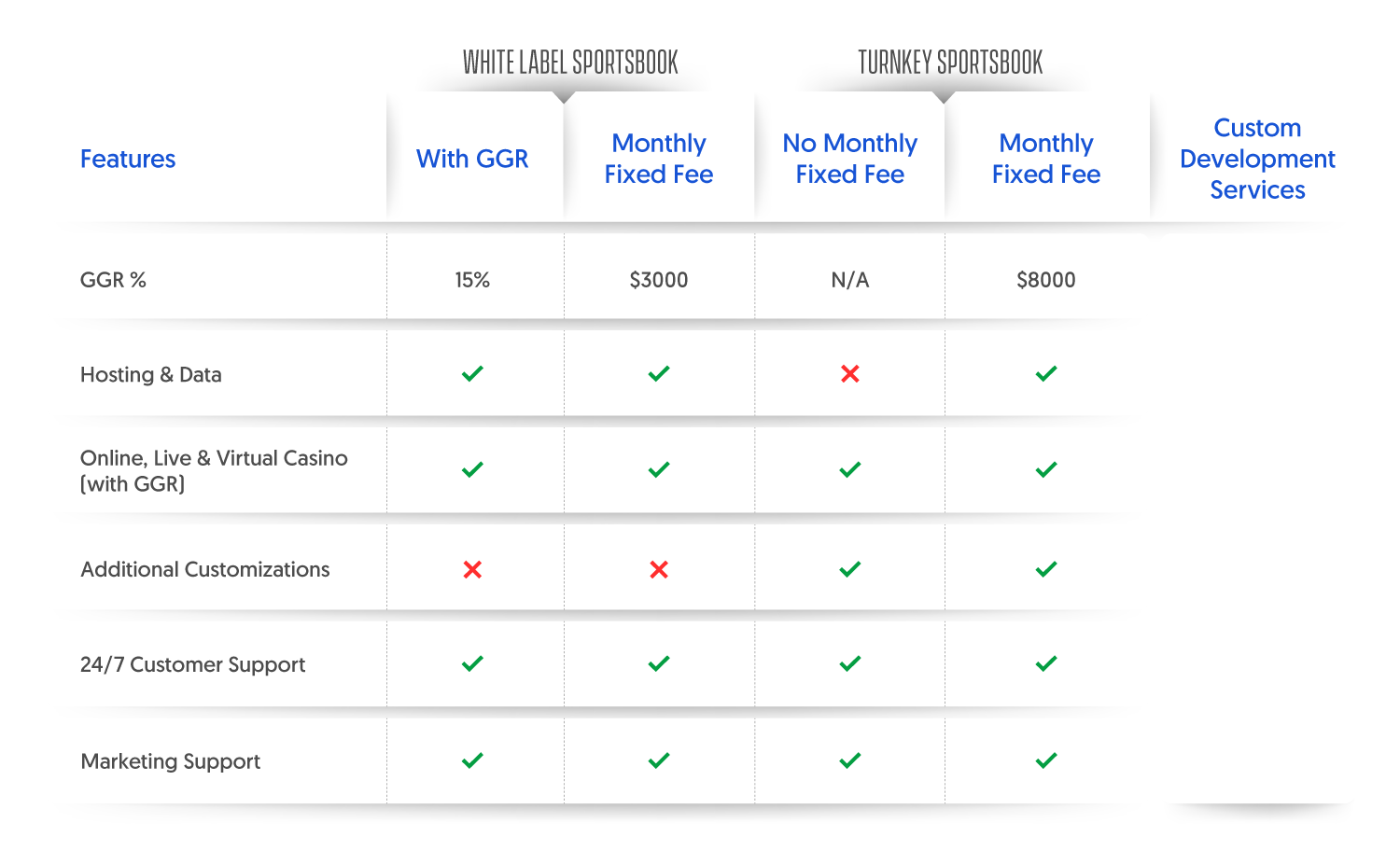 Sports betting software Subscription plan