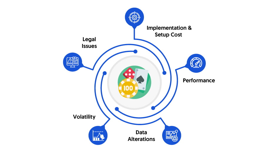 Blockchain's Role In The Future Of Online Betting: Areas Of Challenges