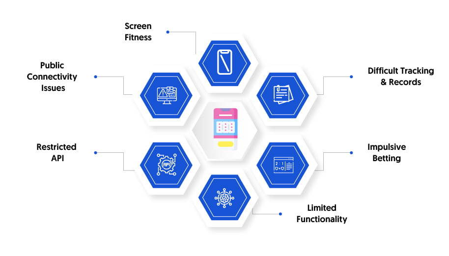 Disadvantages of Mobile Betting
