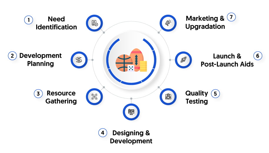 How Do We Develop Sports Betting Software For Mobile?