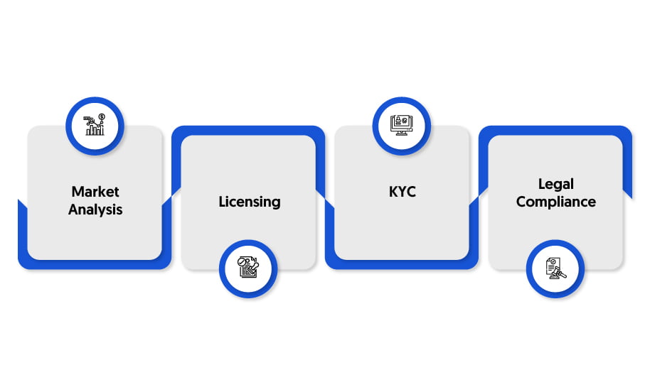 Regulation Of Mobile Betting: Turning Cons Into Pros