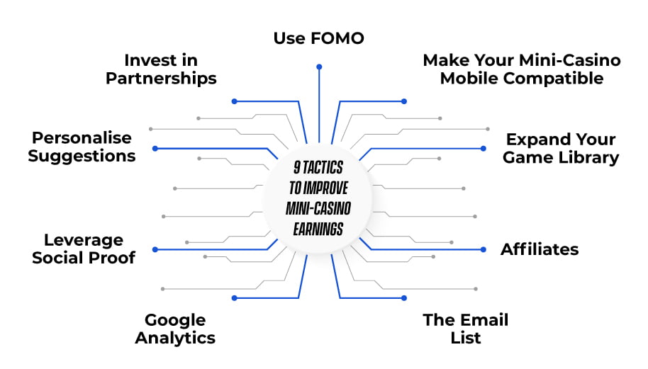 9 Tactics To Improve Mini-Casino Earnings
