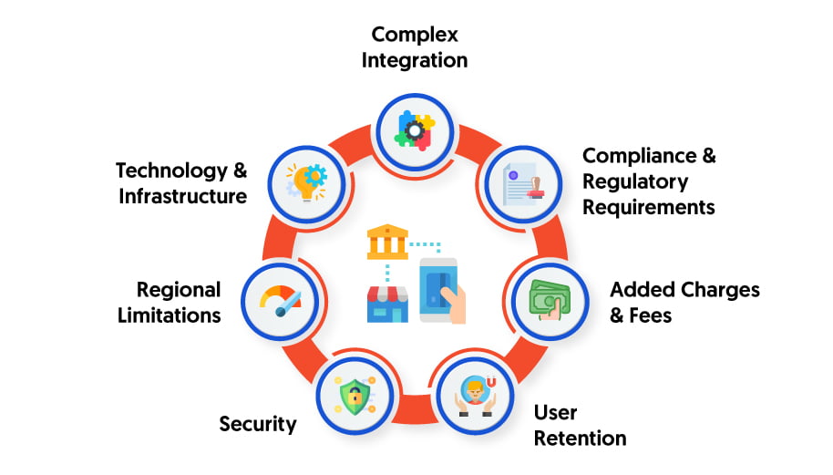 Challenges & Threats Of Fast Payment Methods For iGaming