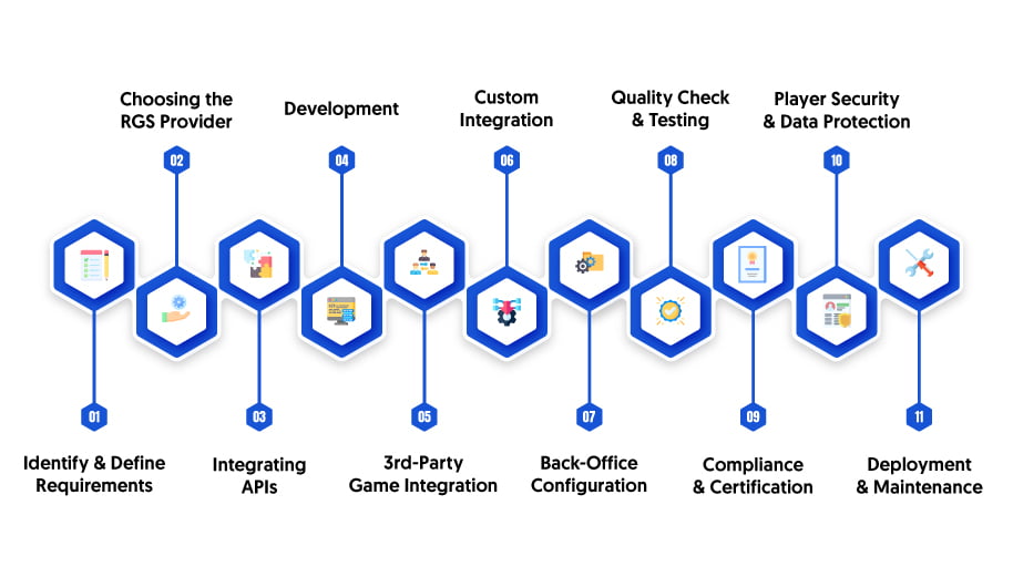 How to Integrate RGS Into Your Casino & Other Online Games?