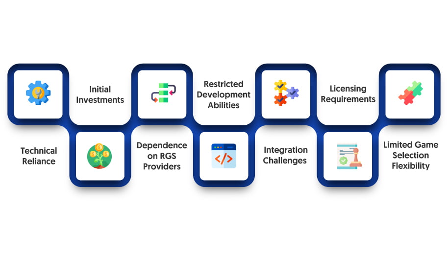 Know About The Drawbacks Of RGS