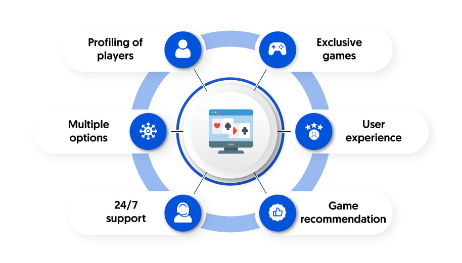 Strategies for improving player retention in online poker platforms