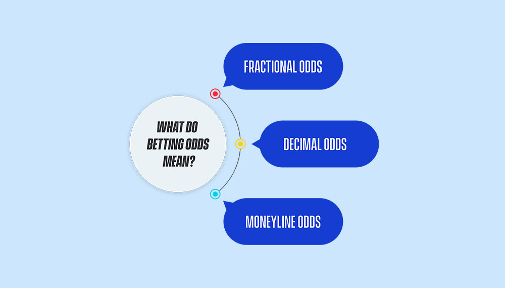 What Do Betting Odds Mean?