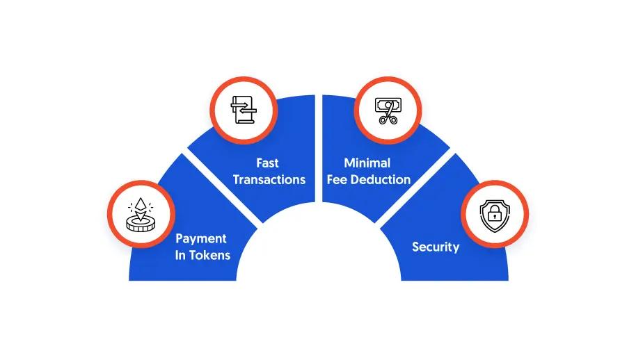 How Do Blockchain Solve The Issues?