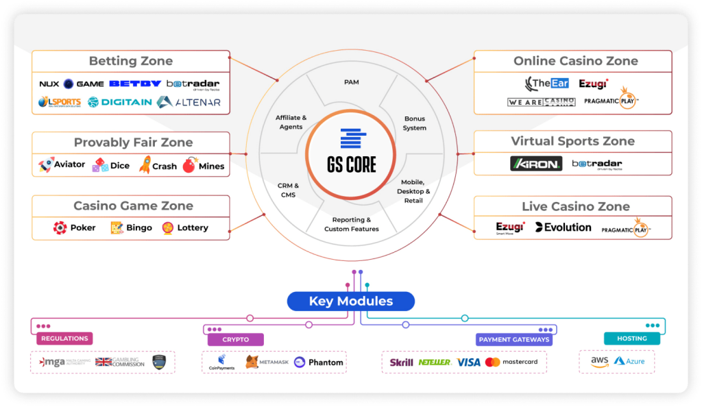 IGAMING PLATFORM SOLUTION