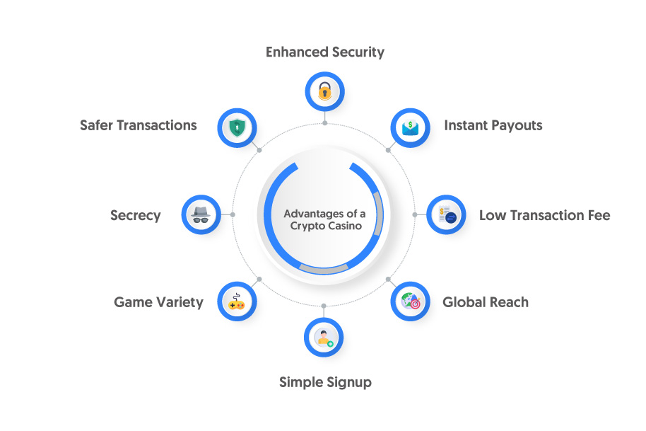 Advantages of a Crypto Casino