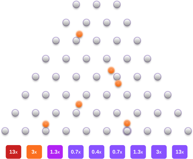 Plinko Casino Game Development 2