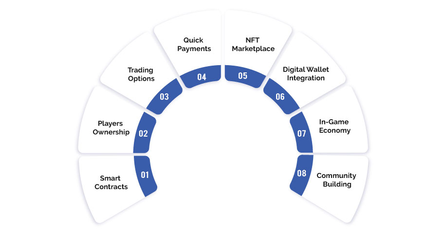 Key Features to Include in Your NFT Casino Game Development