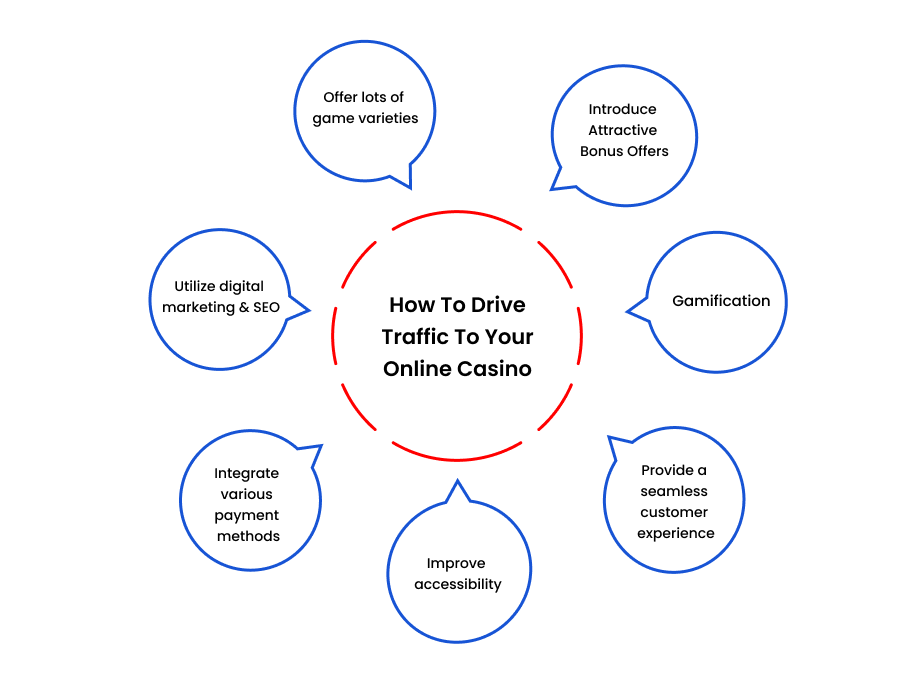 How To Drive Traffic To Your Online Casino