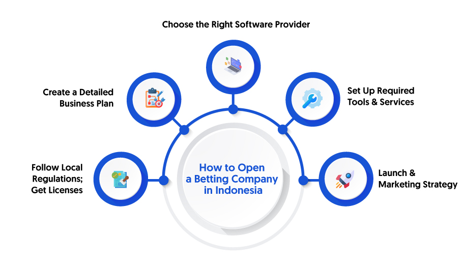 How to Open a Betting Company in Indonesia: 5 Steps