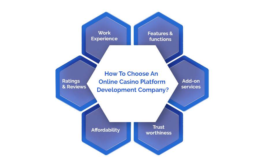 How To Choose An Online Casino Platform Development Company?