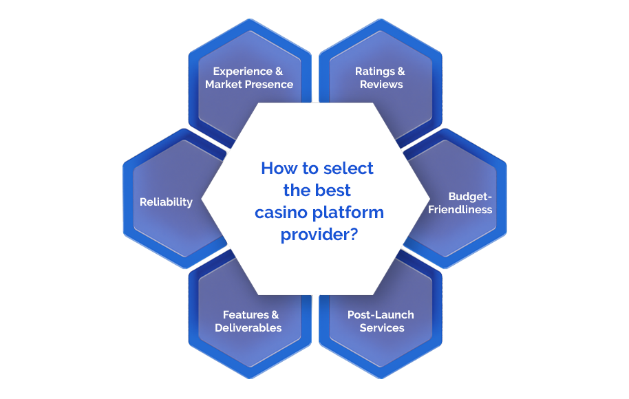 How to select the best casino platform provider?