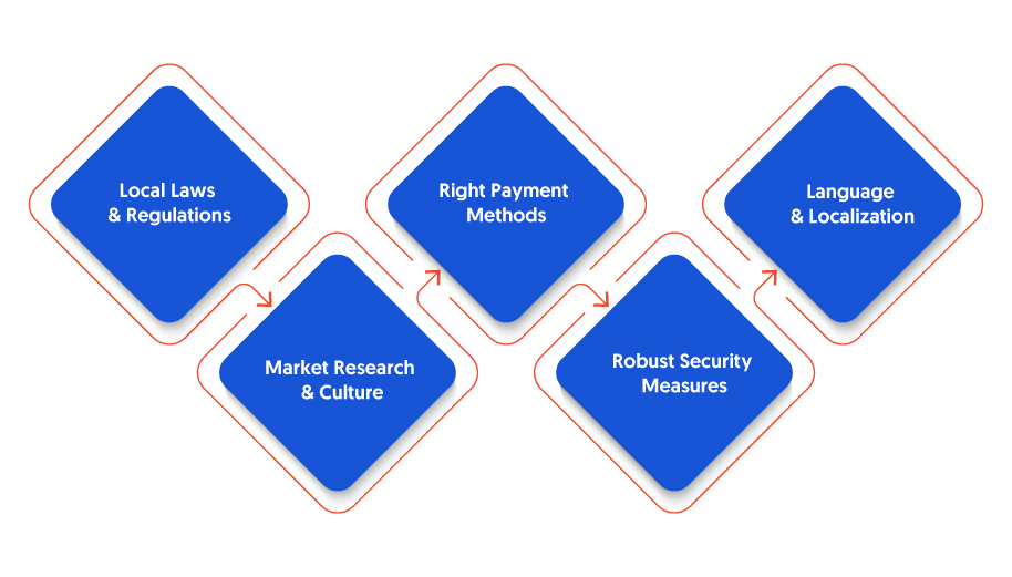 Key Factors to Consider Before Launching a Betting Business in Indonesia