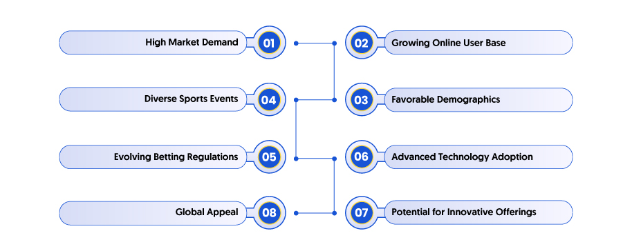 Why is Sports Betting Business in Indonesia Beneficial?