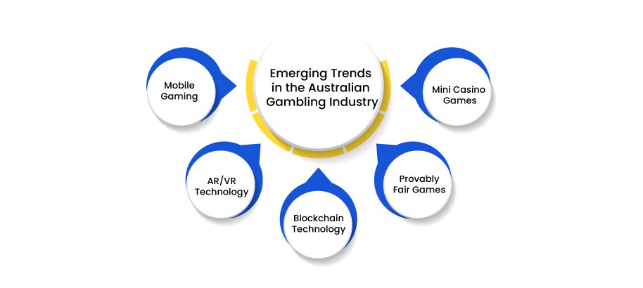 Emerging Trends in the Australian Gambling Industry