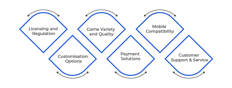 Choosing The Right Online White Label Casino Software Provider