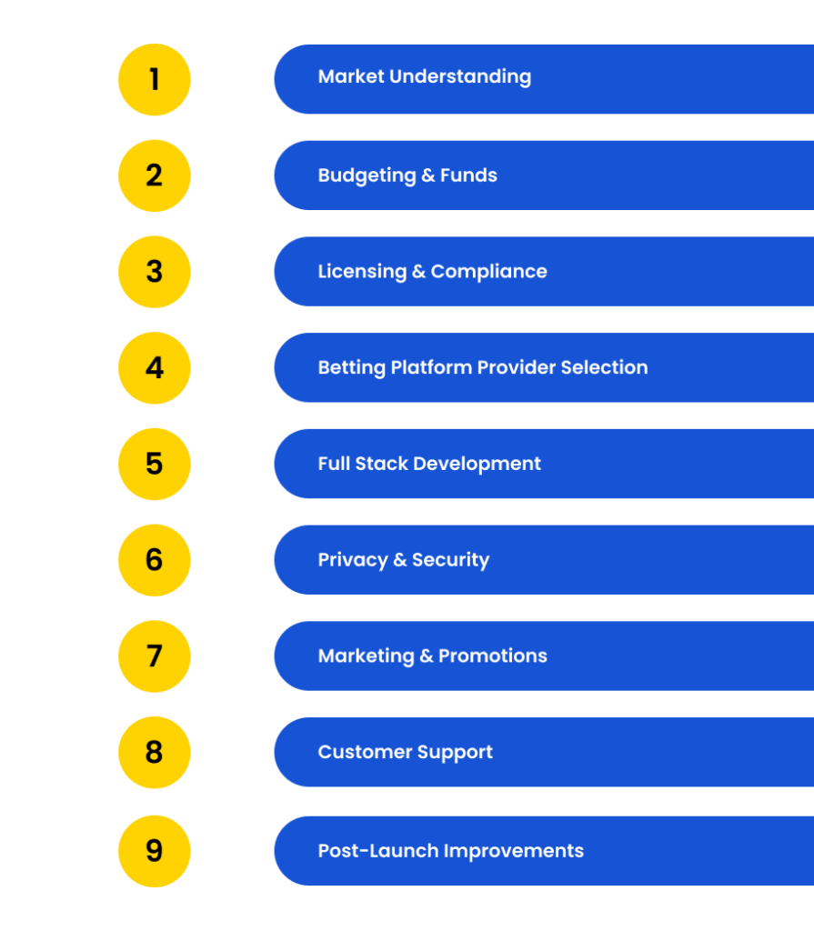 How to Start Betting Business in Philippines: A Comprehensive Guide