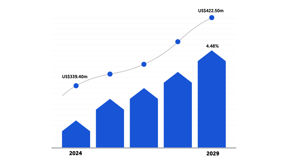 Sports Betting Market in the Philippines: Top Insights